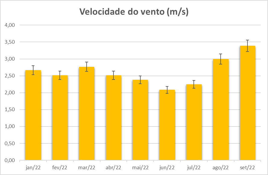 Vel vento.png